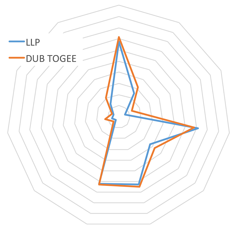 LEHVOSS UK and Stearinerie Dubois offer a green approach to silicone alternatives 

