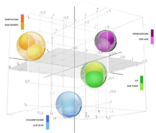 LEHVOSS UK and Stearinerie Dubois offer a green approach to silicone alternatives 

