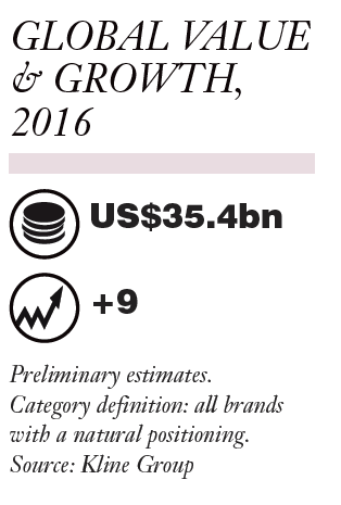 Natural & Organic Market Report: How can brands root out growth opportunities in 2017?