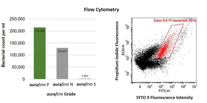 New aurafirm data to debut at SCS Formulate 2019