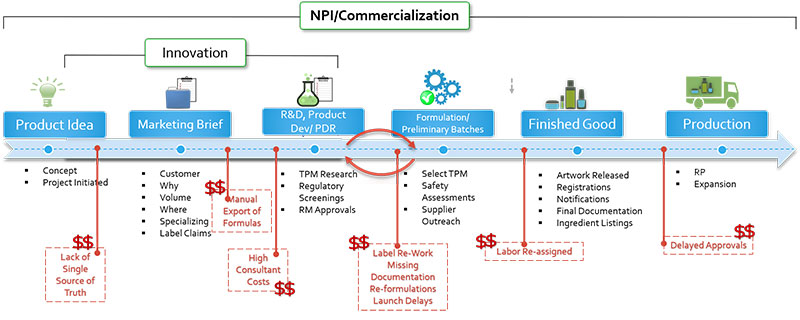 On demand now: The Cost of Compliance vs Non-Compliance