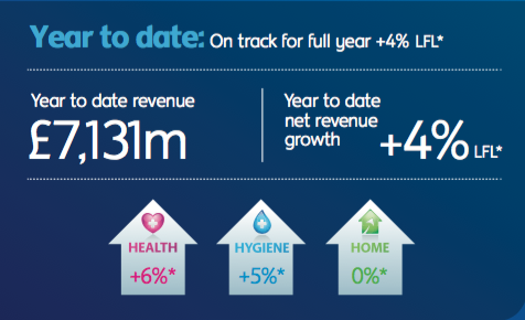 Reckitt Benckiser Q3 figures knocked by humidifier scandal
