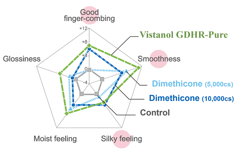 SEIWA KASEI’s Vistanol GDHR-Pure wins 2nd place at the BSB Innovation Award 2025