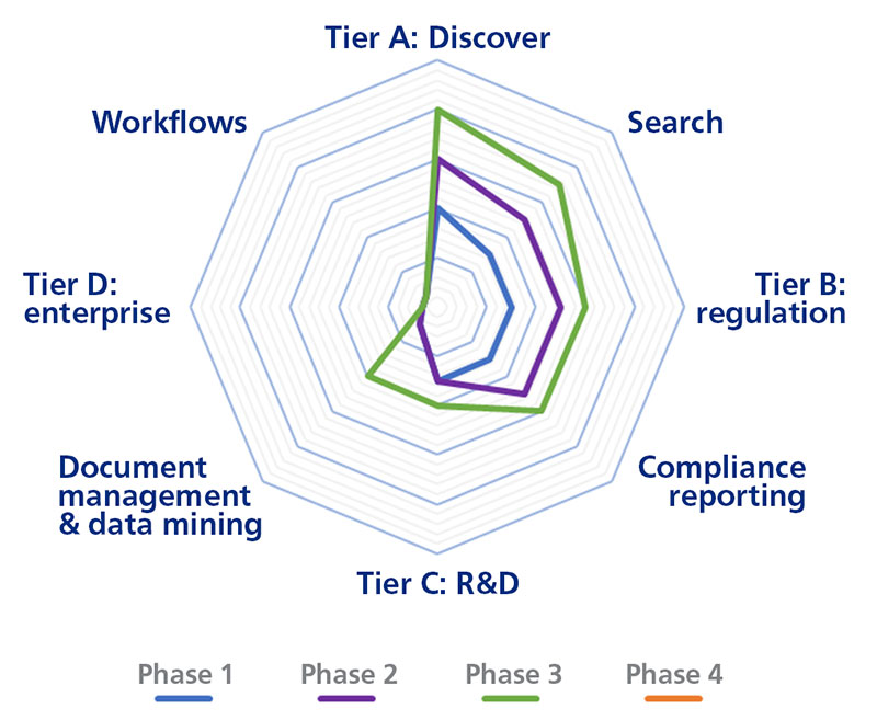 Selecting the right compliance reporting system