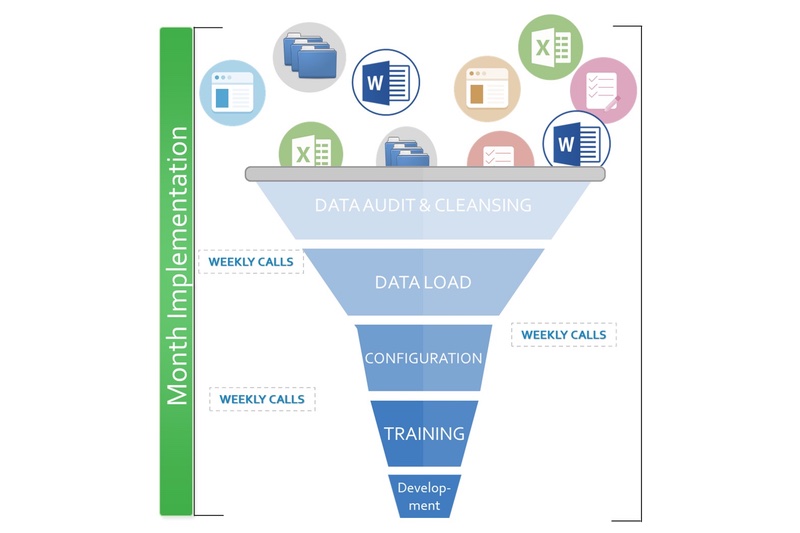 Selecting the right compliance reporting system