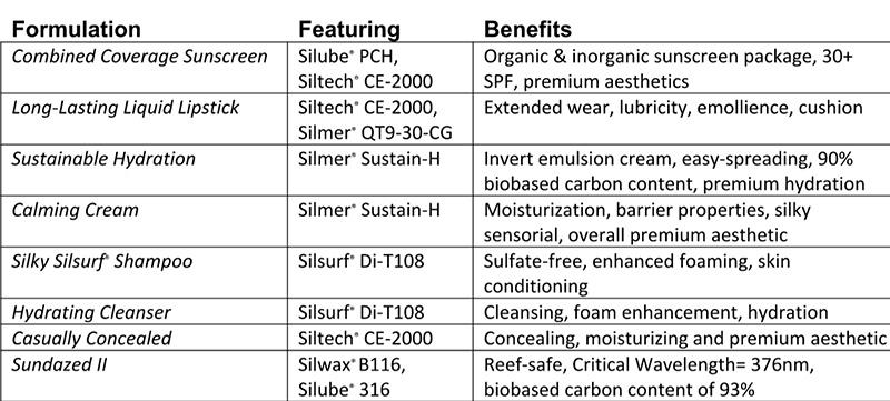 Siltech Corporation