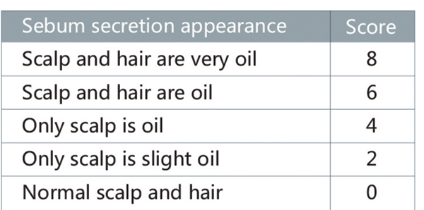 SpecKare C8G: Introducing the latest in skin care ingredients