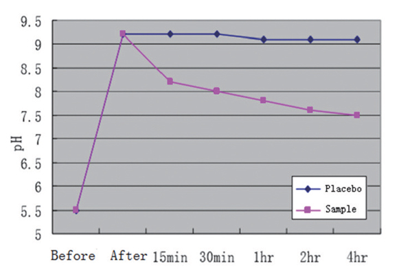 SpecKare C8G: Introducing the latest in skin care ingredients