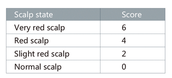 SpecKare C8G: Introducing the latest in skin care ingredients