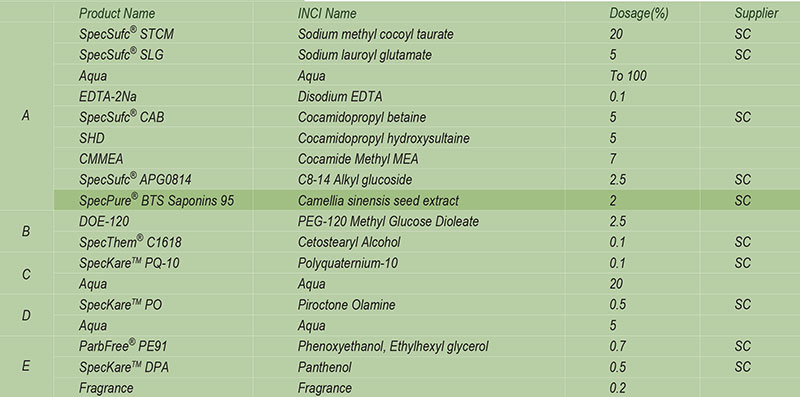 SpecPure launches new Camellia sinensis extract