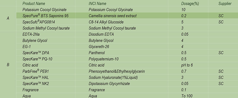 SpecPure launches new Camellia sinensis extract