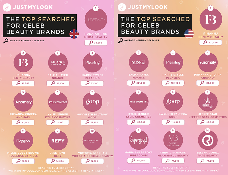 The celebrity beauty index