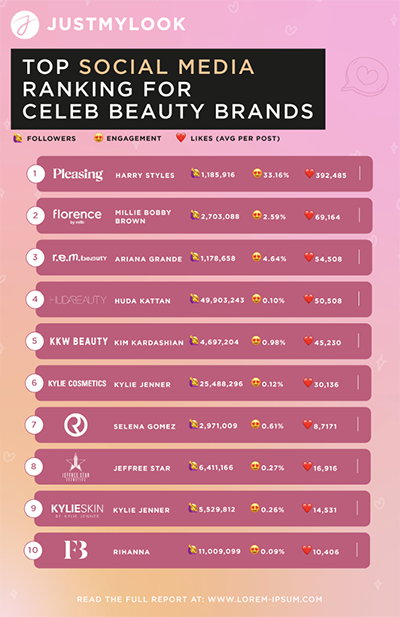The celebrity beauty index