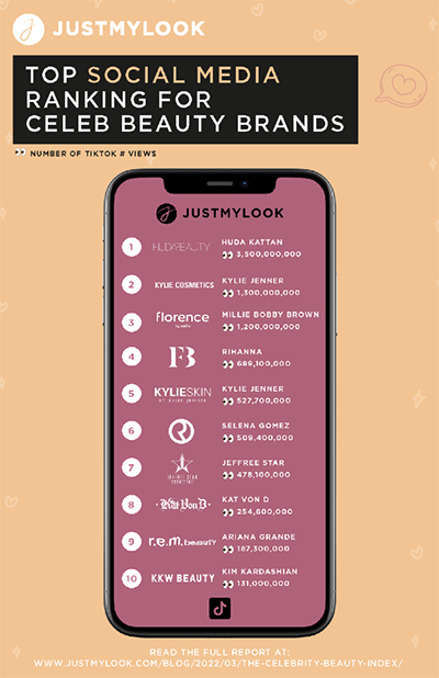 The celebrity beauty index