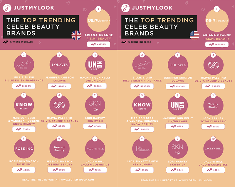 The celebrity beauty index
