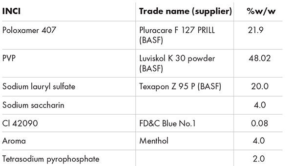 Three formulations to help you flash a smile
