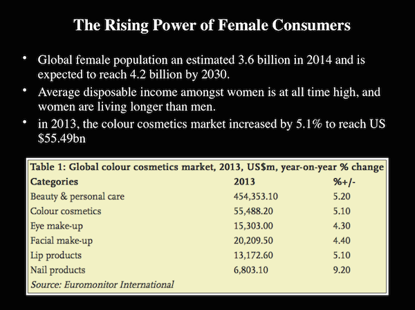 UK decorative cosmetics market analysis