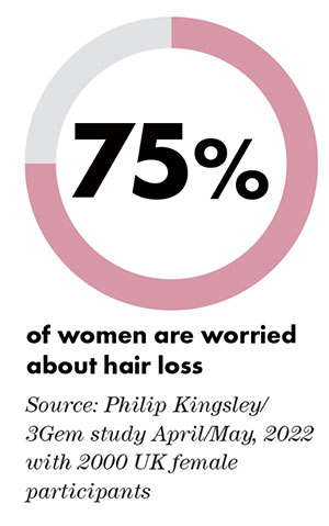 Why healthy hair growth is now a critical claim in hair care